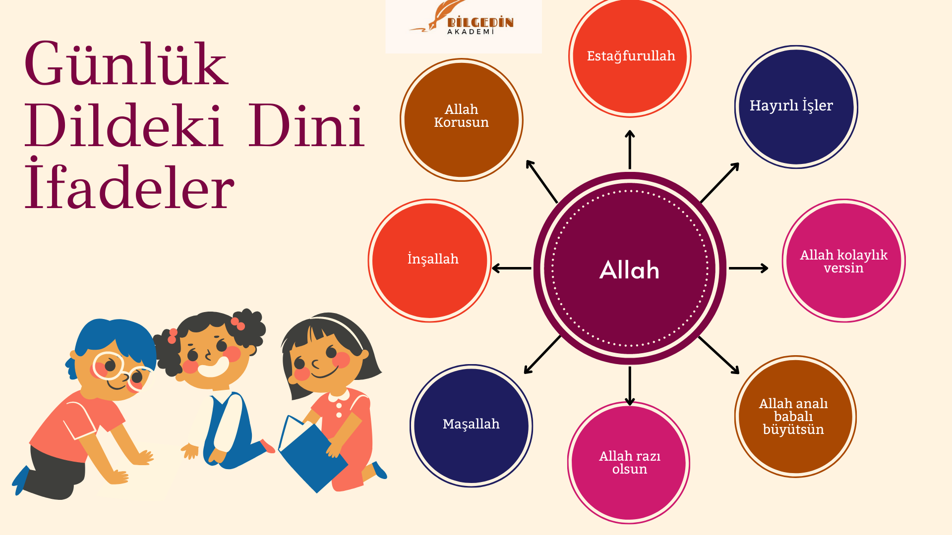 1 4.Sınıf Günlük Dildeki Dini İfadeler