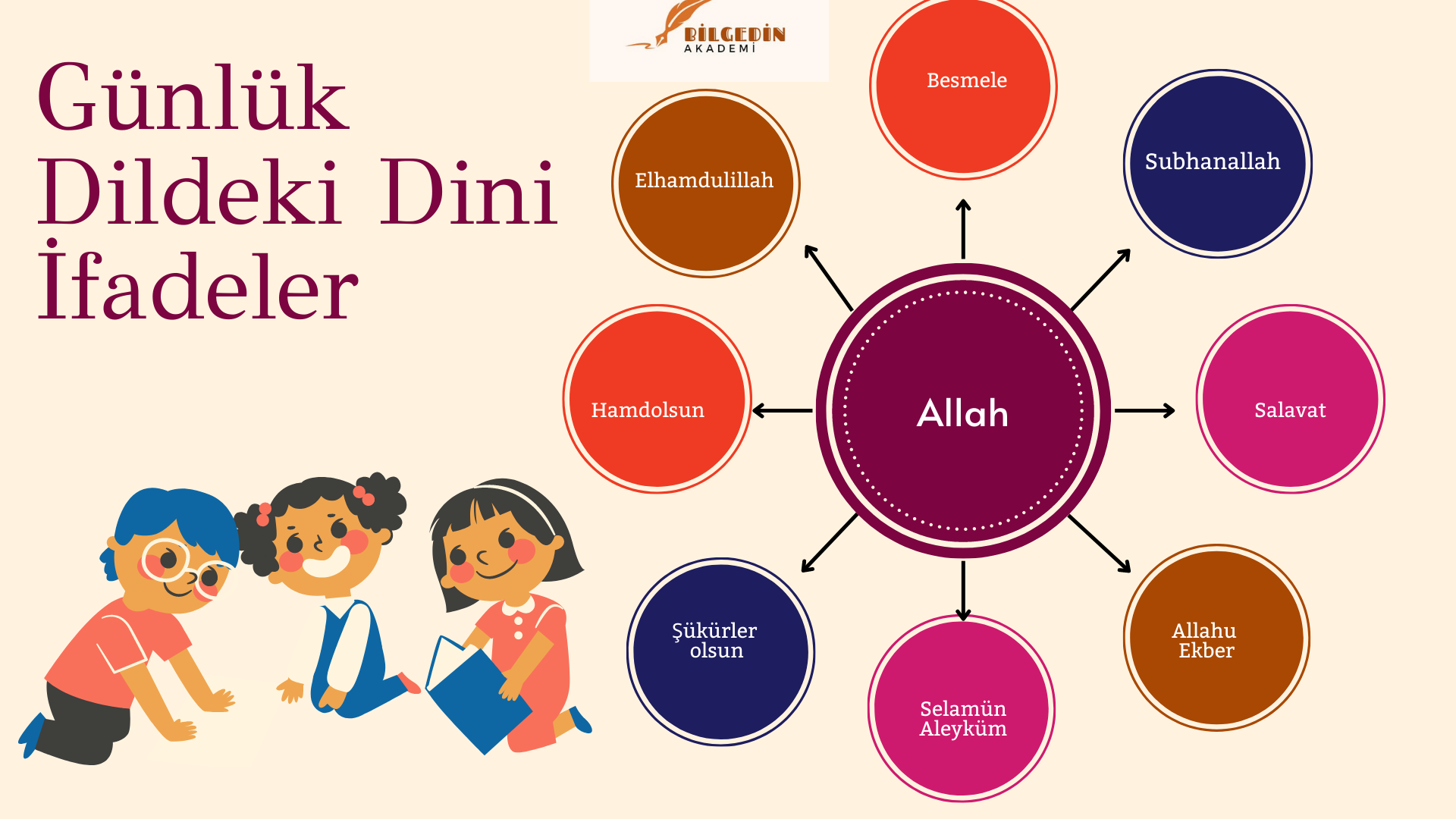 2 4.Sınıf Günlük Dildeki Dini İfadeler