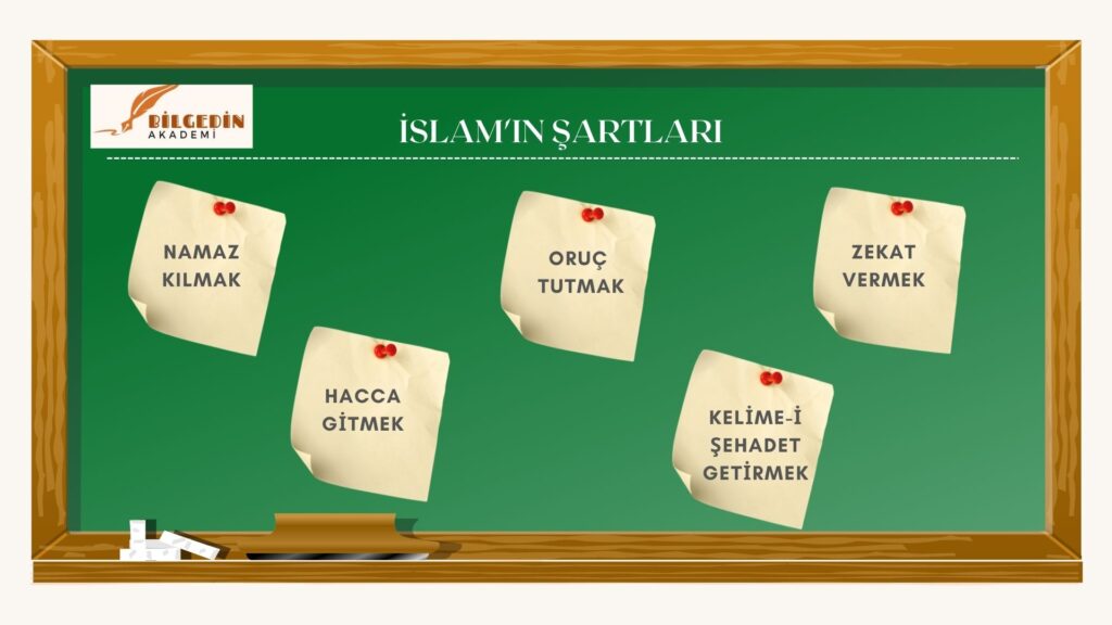 islamin-1024x576 4. sınıf "İslam'ı Tanıyalım" İslam'ın Şartları