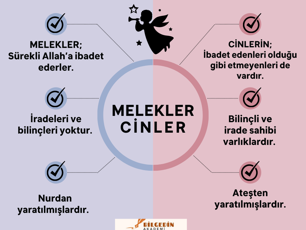 melek-cin-karsilastirma Melekler ve Cinlerin Özellikleri- Karşılaştırmaları