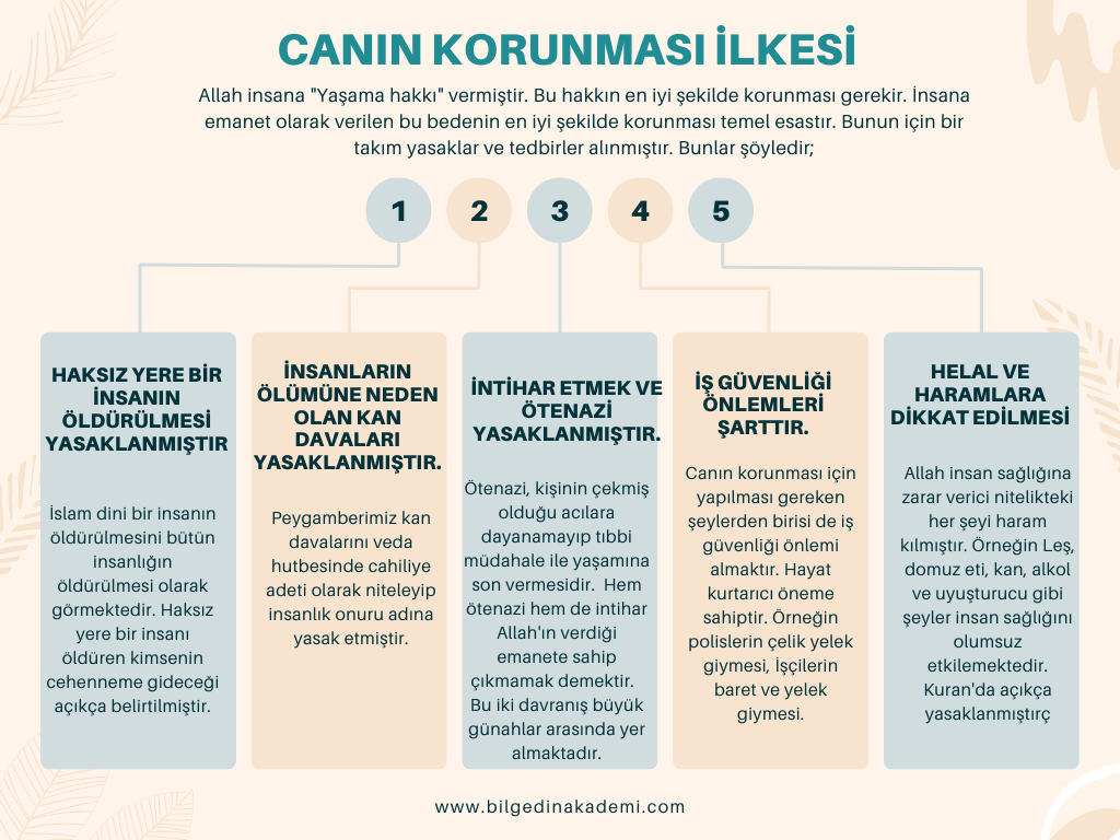 1-2 8. Sınıf 3. Ünite "Zaruret-i Hamse" "İslam'ın Korunmasını Emrettiği 5 Esas"