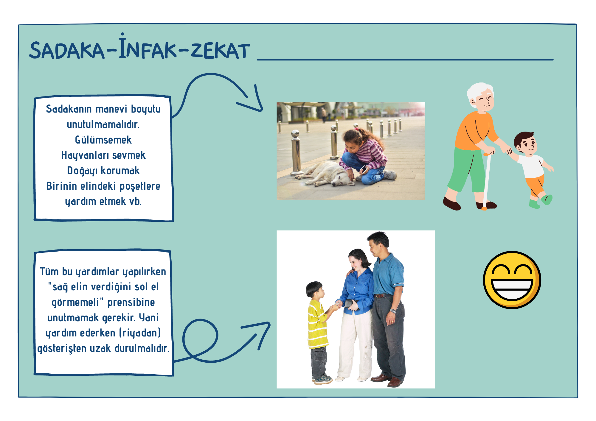 2-2 8.Sınıf 2.Ünite "Zekat ve Sadaka" " Sadaka-İnfak"
