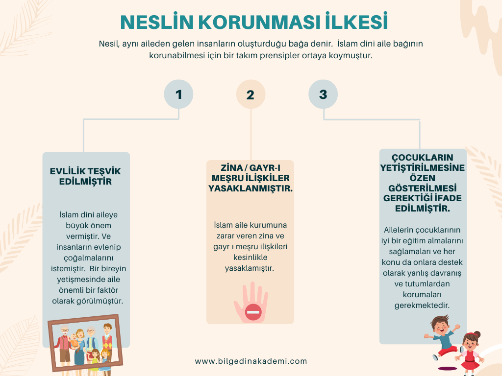 4 8. Sınıf 3. Ünite "Zaruret-i Hamse" "İslam'ın Korunmasını Emrettiği 5 Esas"
