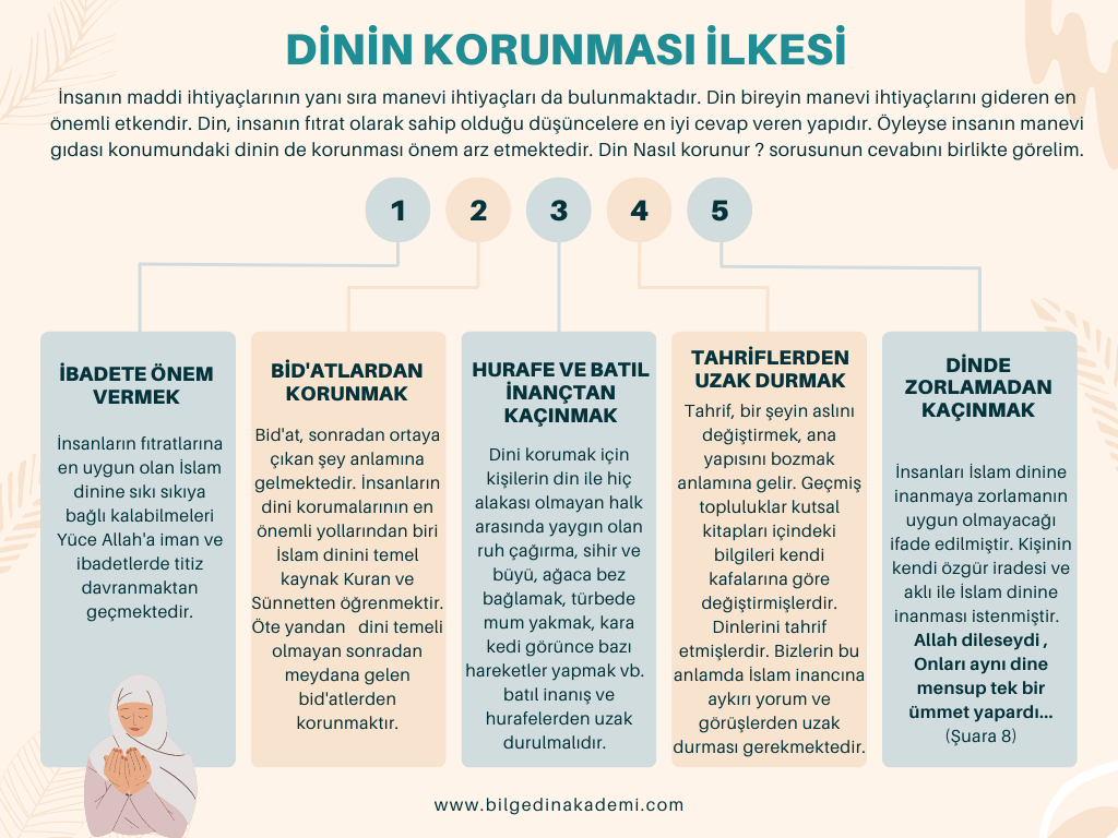 5-1 8. Sınıf 3. Ünite "Zaruret-i Hamse" "İslam'ın Korunmasını Emrettiği 5 Esas"