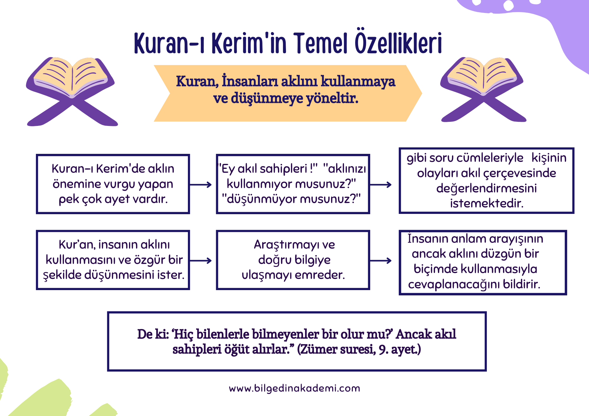 2-1 8. Sınıf 5.Ünite " Kuran-ı Kerim'in Temel Özellikleri "