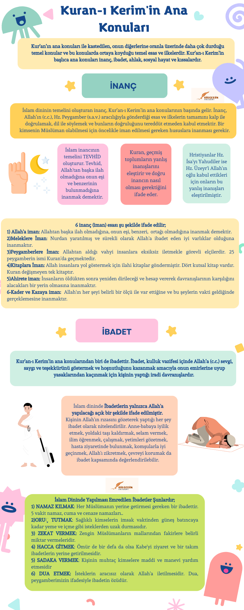 2 8.Sınıf 5.Ünite " Kuran-ı Kerim ve Özellikleri" 1)İslam Dininin Temel Kaynakları 2) Kuranın Ana Konuları