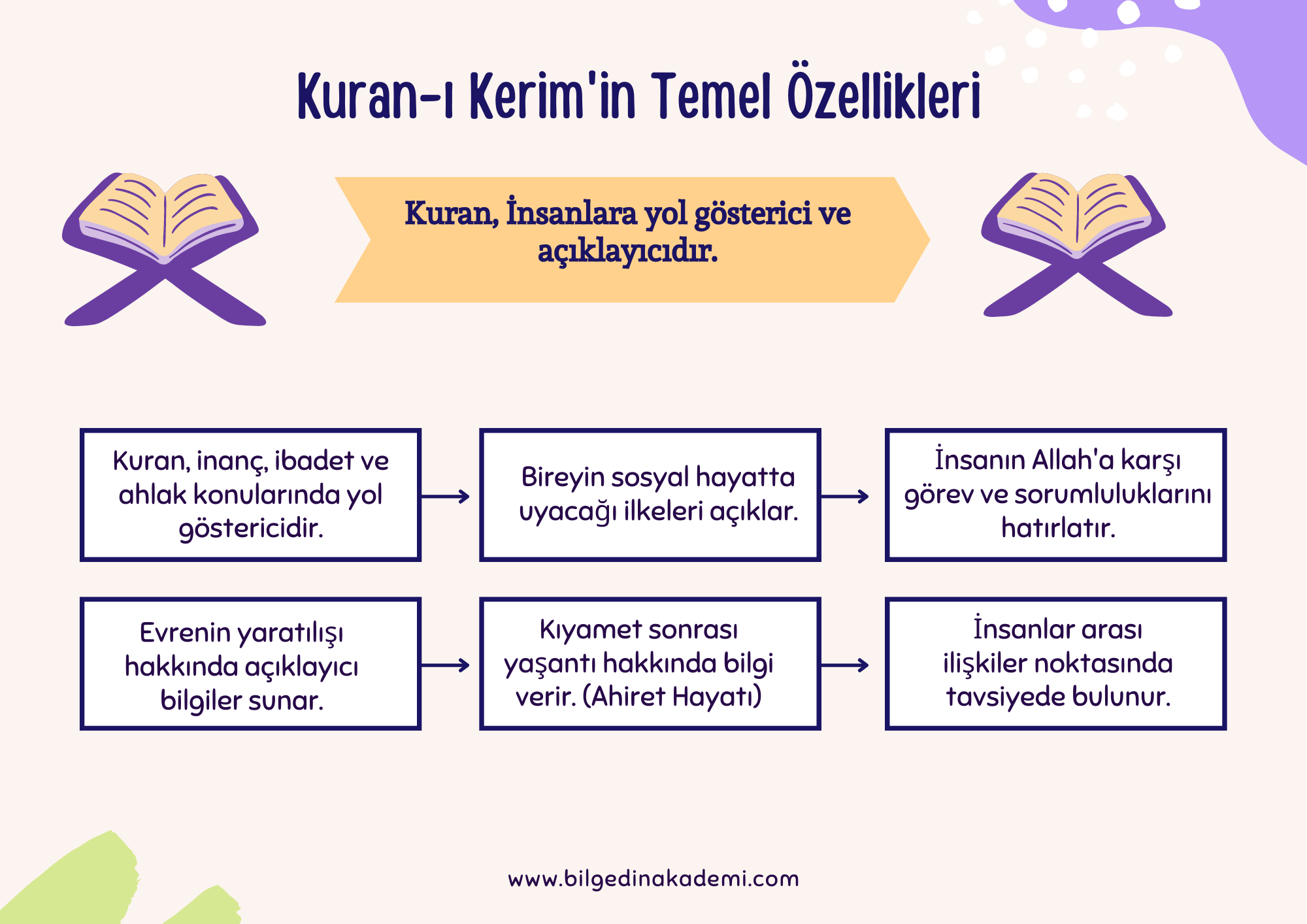 3-1 8. Sınıf 5.Ünite " Kuran-ı Kerim'in Temel Özellikleri "