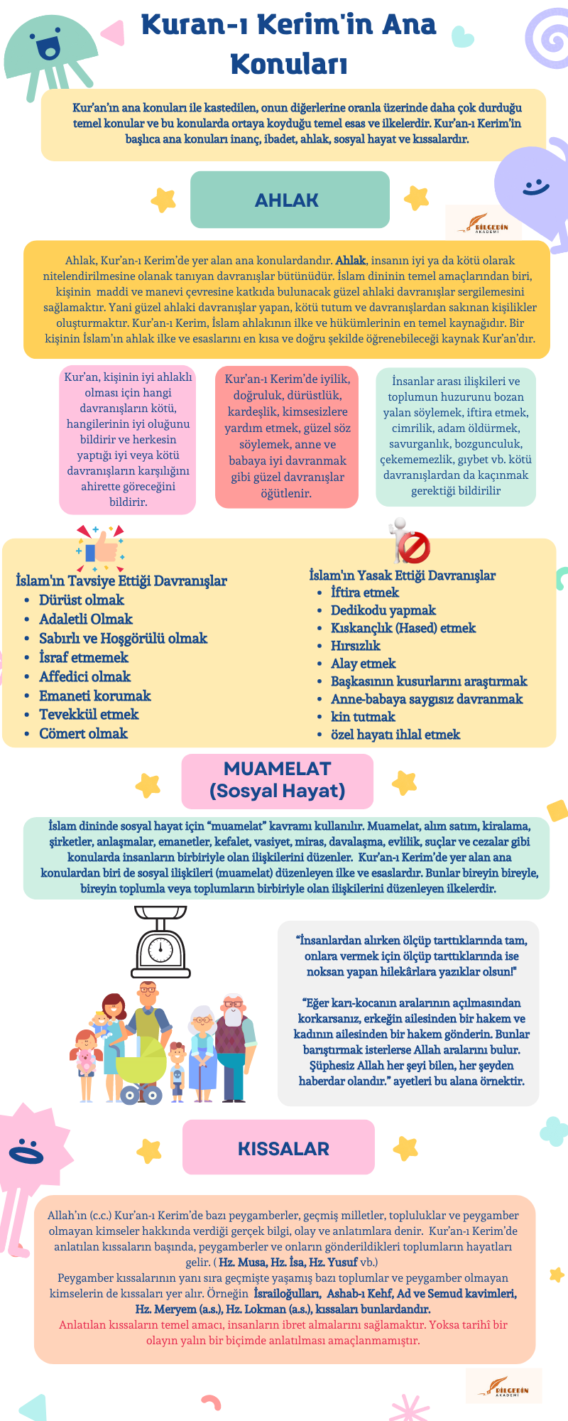 3 8.Sınıf 5.Ünite " Kuran-ı Kerim ve Özellikleri" 1)İslam Dininin Temel Kaynakları 2) Kuranın Ana Konuları