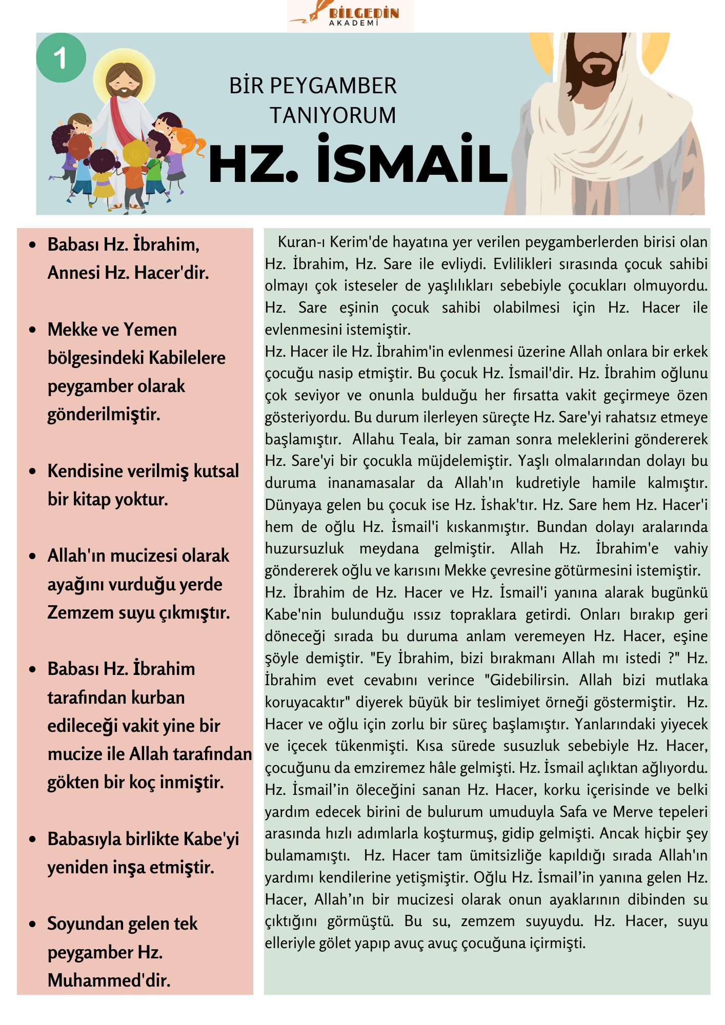 5 7. Sınıf 2. Ünite "Bir Peygamber Tanıyorum Hz. İsmail"