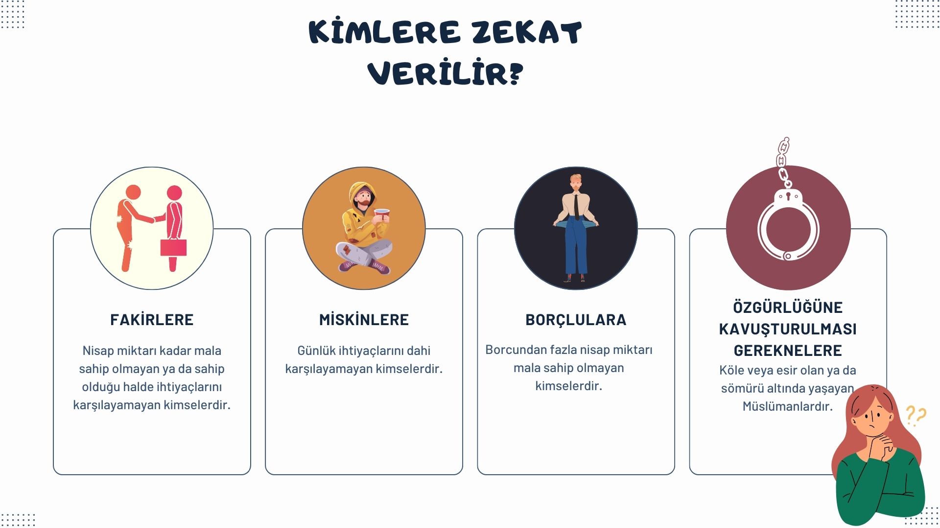 10 8.Sınıf Zekat ve Sadaka Ünitesi " Konu Afişleri"