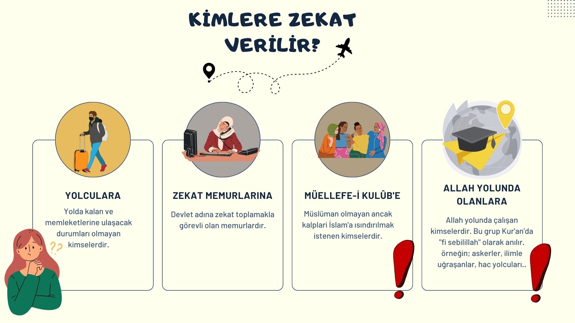 11 8.Sınıf Zekat ve Sadaka Ünitesi " Konu Afişleri"