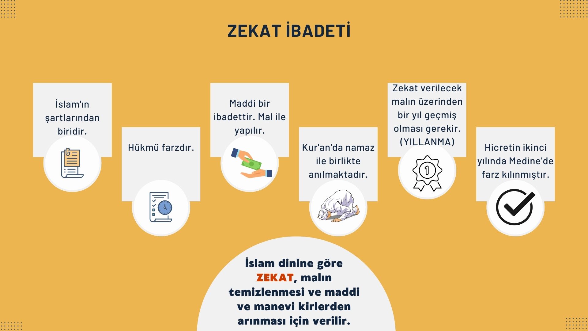 8 8.Sınıf Zekat ve Sadaka Ünitesi " Konu Afişleri"