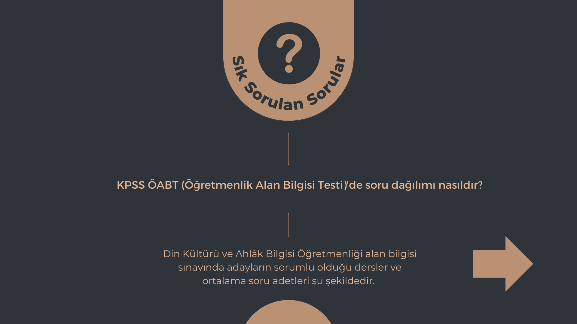 2 KPSS ÖABT Hakkında Sık Sorulan Sorular