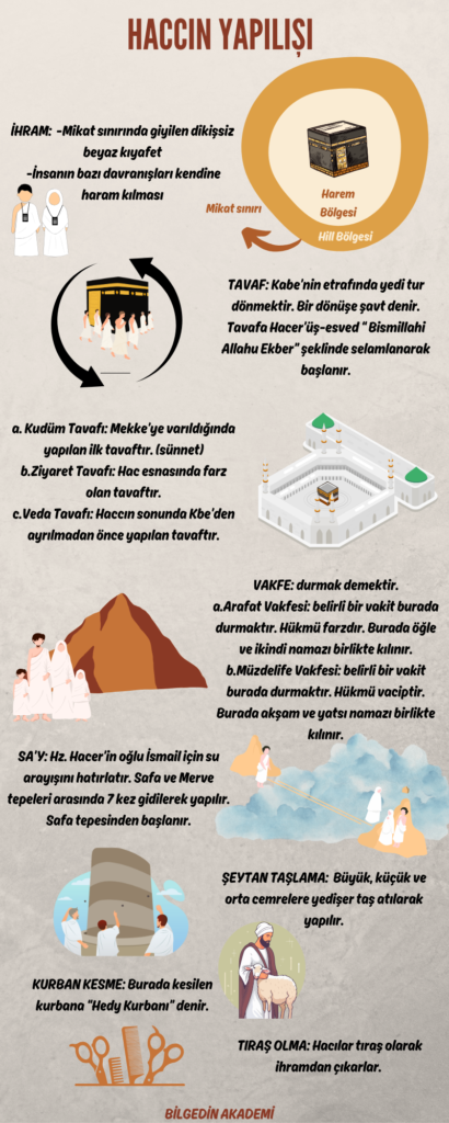 HACCIN-YAPILISI-1-410x1024 Hac İbadeti Nasıl Yapılır